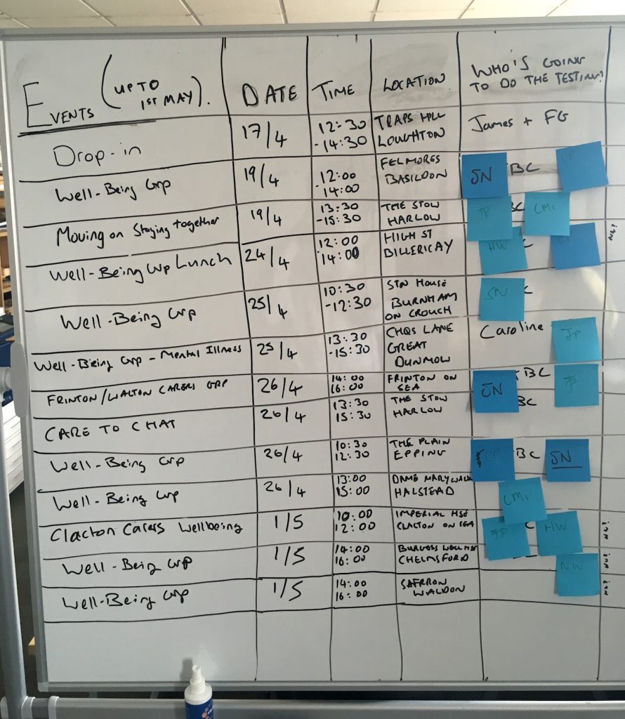 A whiteboard showing forthcoming carer's groups across the county, identified for user testing