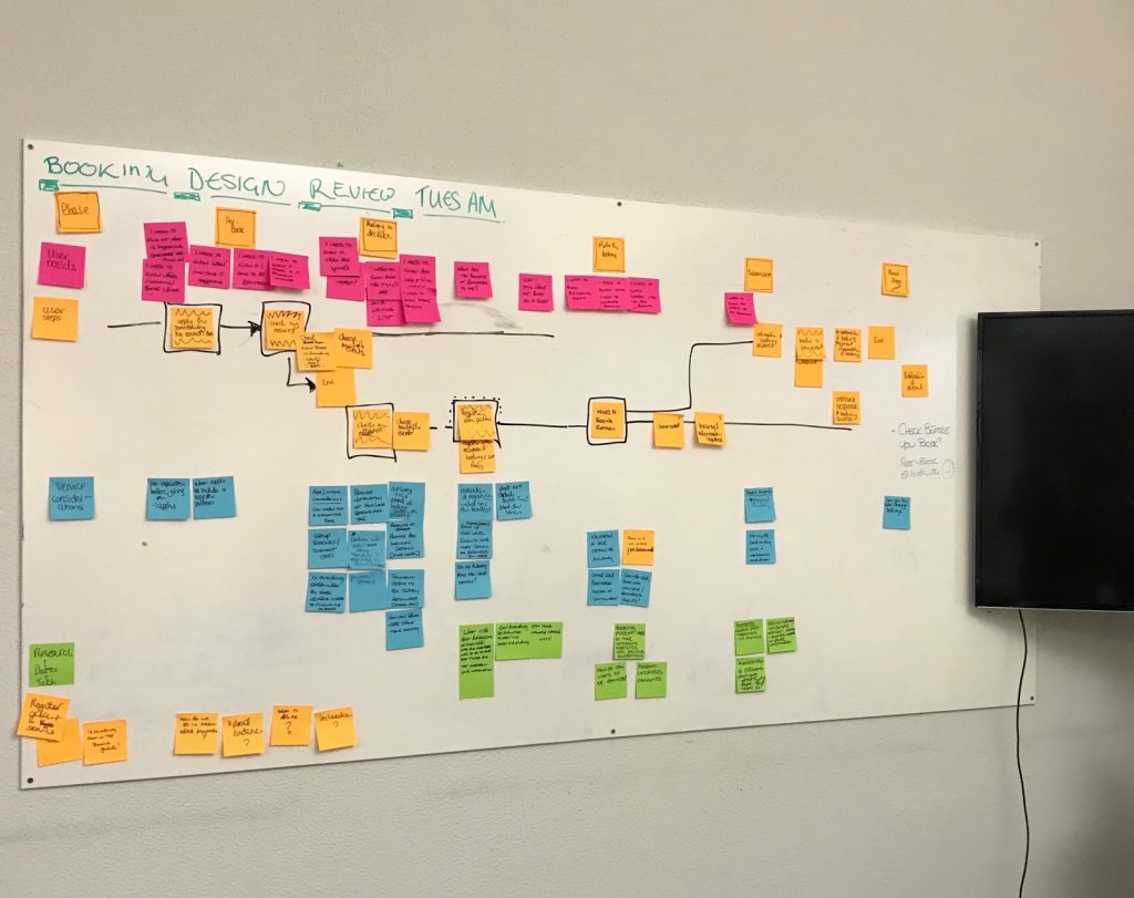 A wall of post it notes mapping patterns